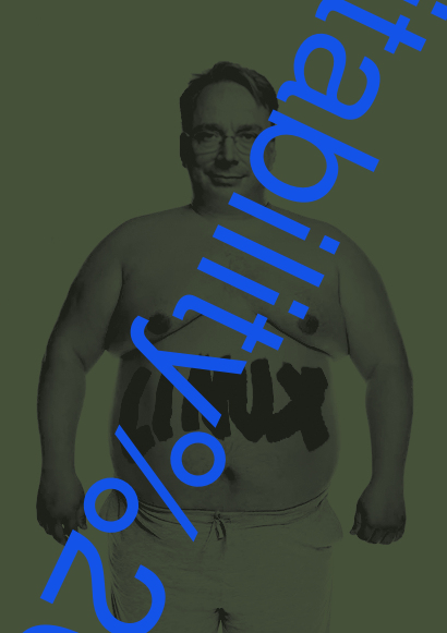 profitability with